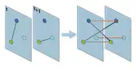 Analytical Computation of the Epidemic Threshold on Temporal Networks