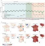 Evaluating the effect of demographic factors, socioeconomic factors, and risk aversion on mobility during the COVID-19 epidemic in France under lockdown: a population-based study