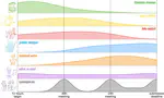 Complexity72h: training the next generation of researchers in complex systems